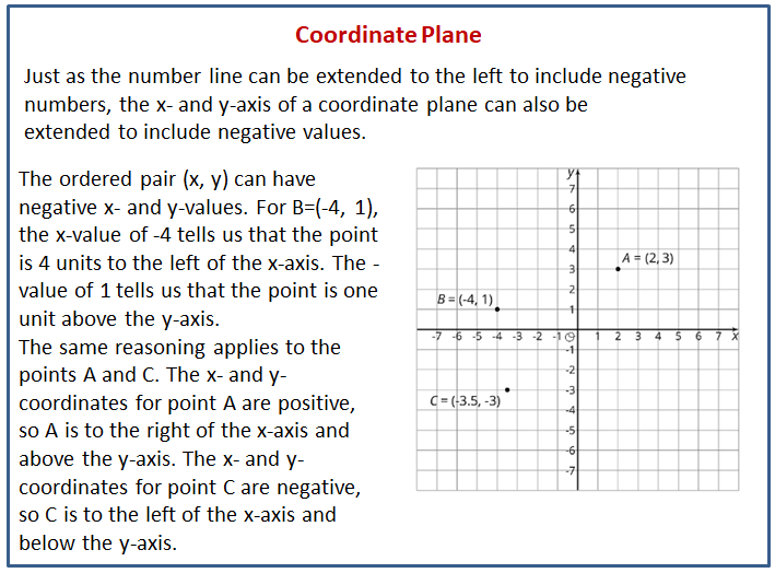 33 The Coordinate Plane Answer Key MyrrenMousa