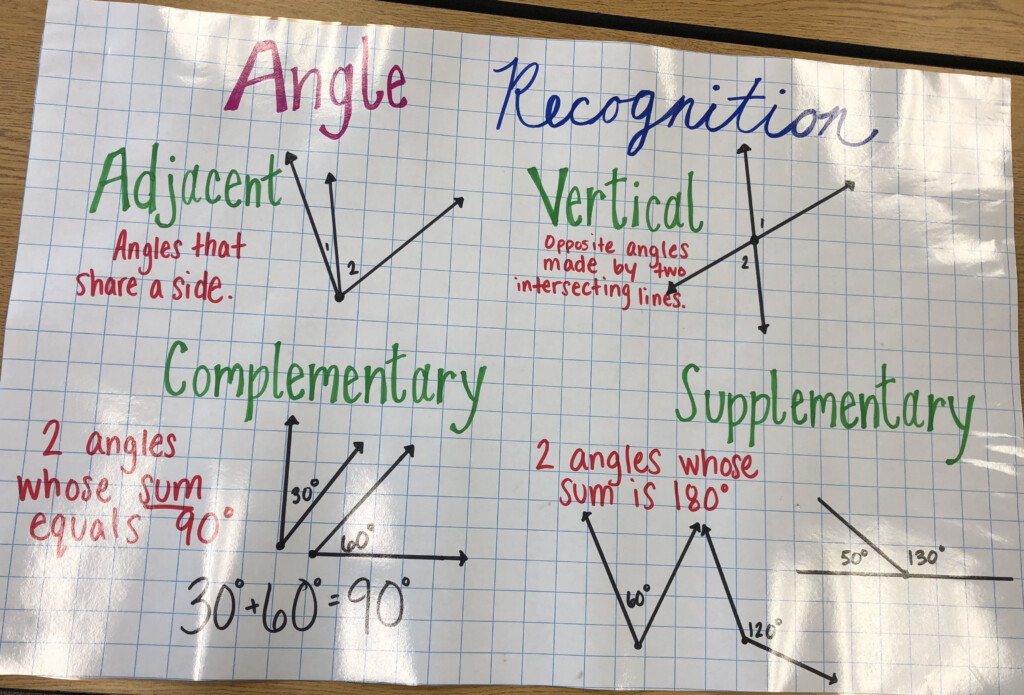 Adjacent And Vertical Angles Worksheet