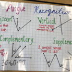 Adjacent And Vertical Angles Worksheet