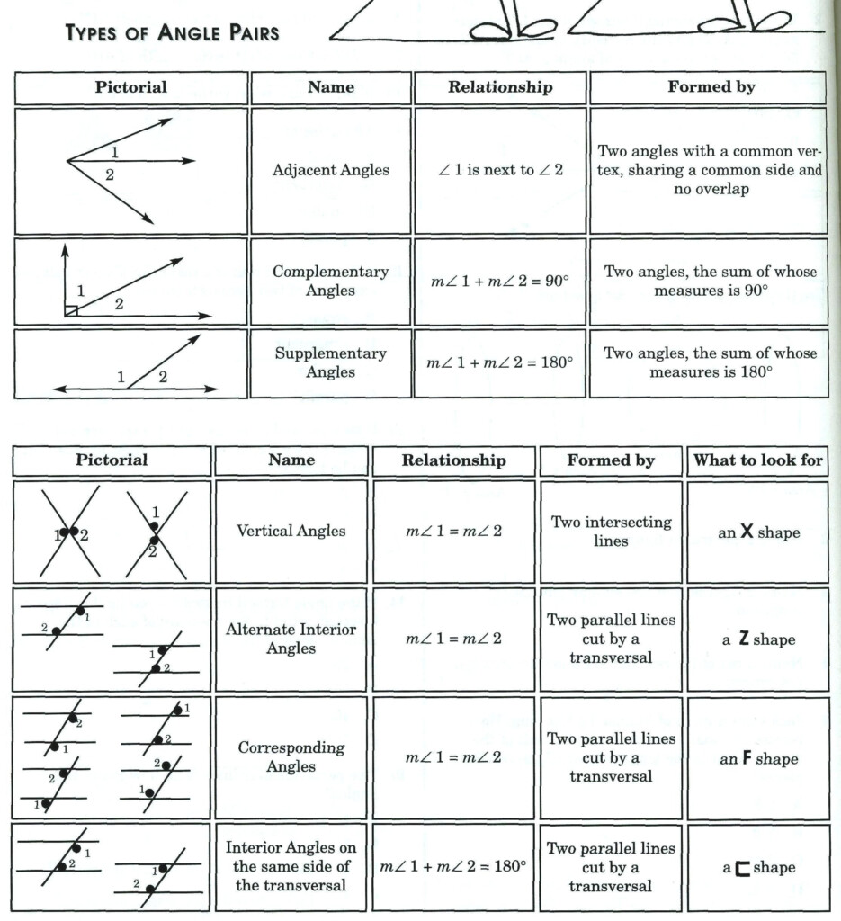 Angle Relationships With Parallel Lines Worksheet