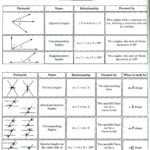 Angle Relationships Worksheet Answer Key