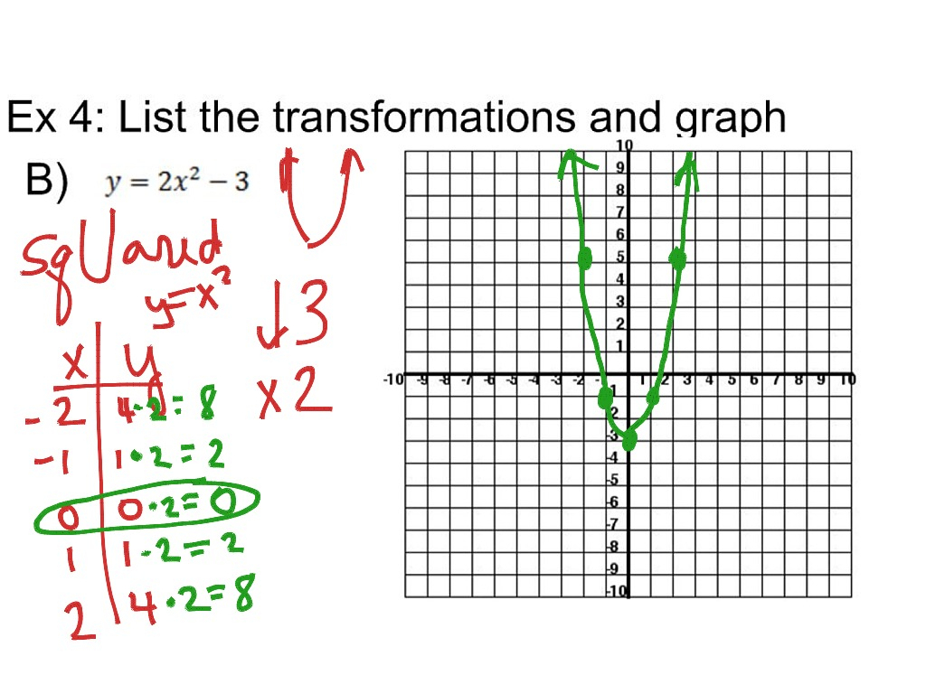 Arcs Angles And Algebra Worksheet Answers Gina Wilson Angleworksheets