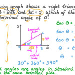 Coterminal Angles Worksheet Worksheets For Kindergarten