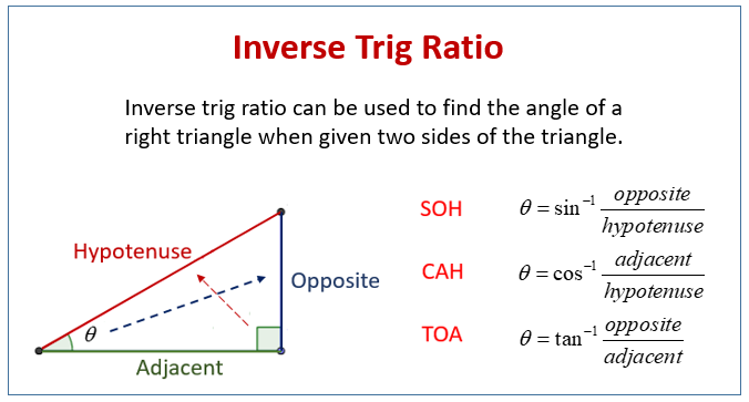 Inverse Trigonometric Ratios Worksheet Answers Worksheets For