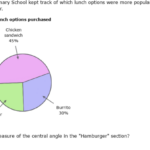 IXL Pie Charts And Central Angles Grade 7 Maths Practice