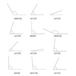 Naming Angles A