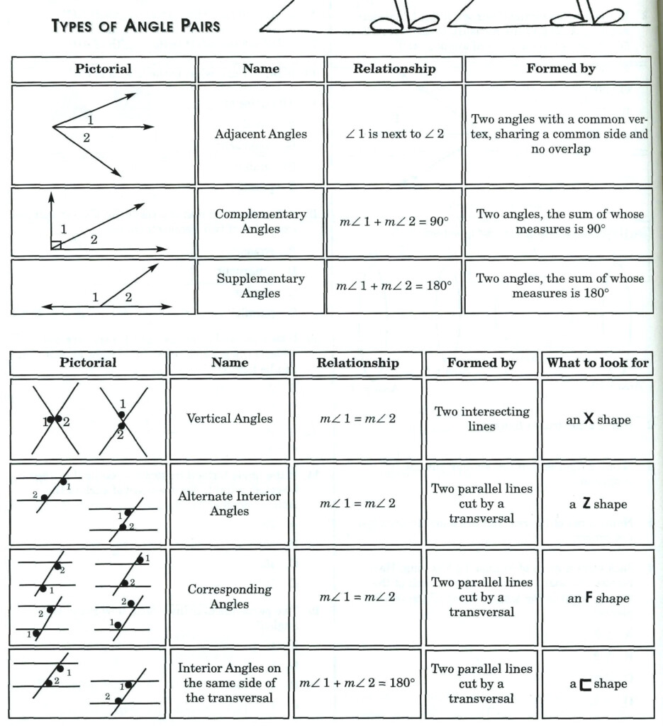 Parallel Lines Transversals And Algebra Worksheets Answers