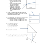 Snells Law Worksheet