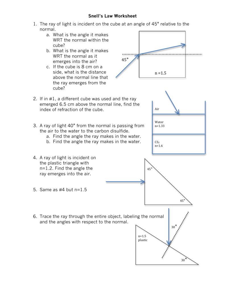Snells Law Worksheet