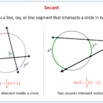 Tangents And Secants Of Circles Worksheet Worksheets For Kindergarten