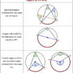 Arcs Of A Circle Worksheet