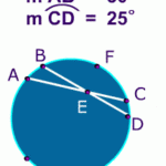 Formula For Angles Of Intersecting Chords Theorem Example And Practice