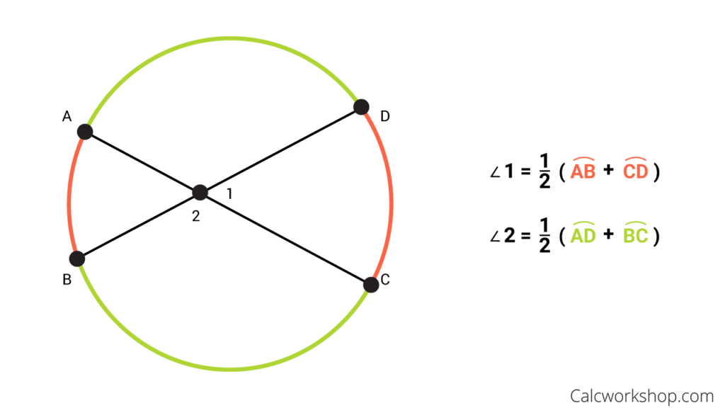 Intersecting Secants Theorem Explained W 15 Examples 