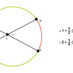 Intersecting Secants Theorem Explained W 15 Examples