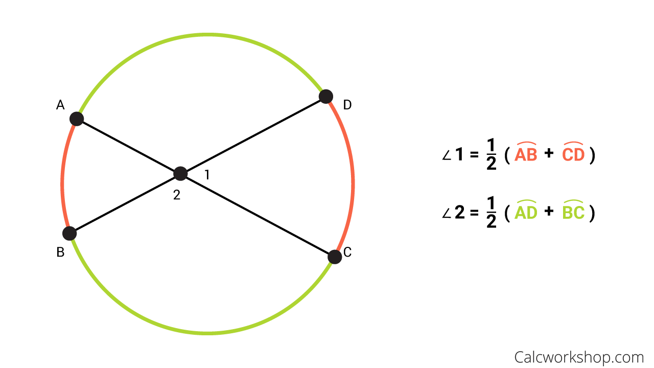 Intersecting Secants Theorem Explained W 15 Examples