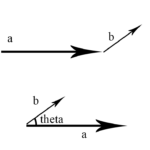 Math Finding The Angle Between Two Vectors Math Solves Everything
