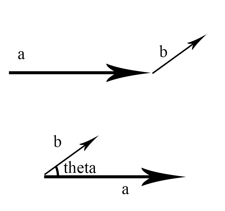  Math Finding The Angle Between Two Vectors Math Solves Everything