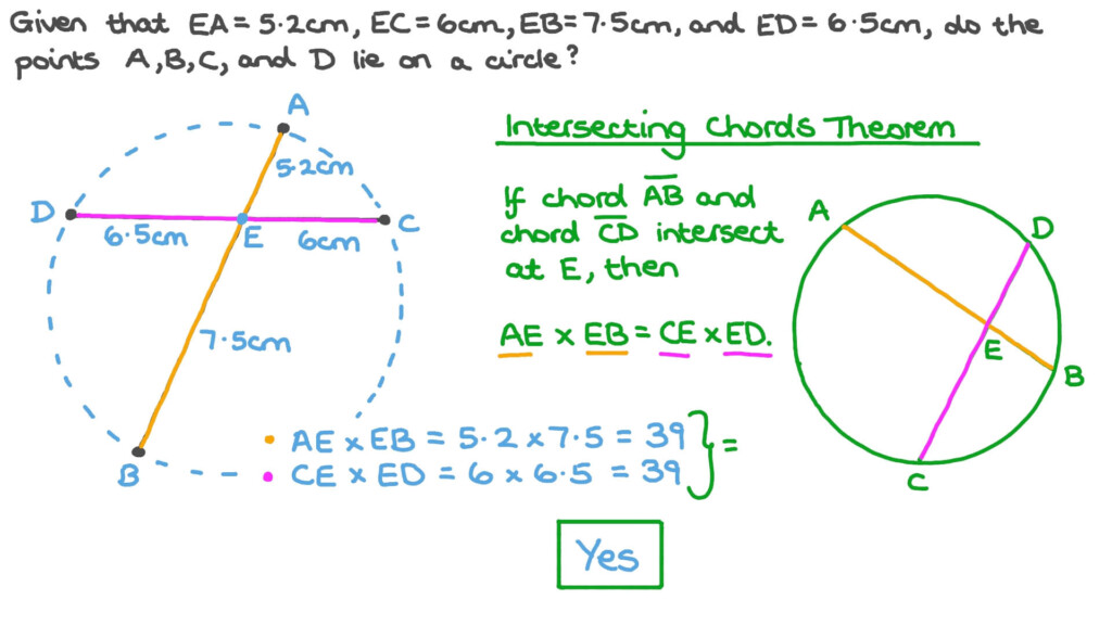 Question Video Understanding The Intersecting Chords Theorem Nagwa