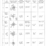 Worksheet Angles Rotations Reference Angles Coterminal Angles
