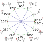 30 degree Reference Angle Radian Measure Through One Rotation Math