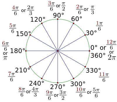 30 degree Reference Angle Radian Measure Through One Rotation Math 
