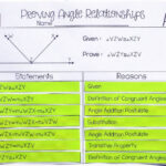 Angle Relationships Proof Activity High School Geometry Proofs