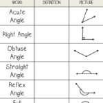 Angle Types Notes And Worksheets Lindsay Bowden