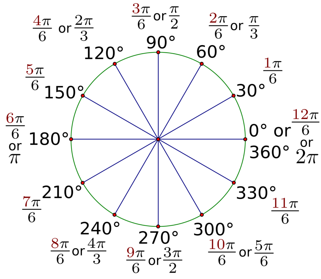 Angles And Radian Measure Worksheet Ameise Live