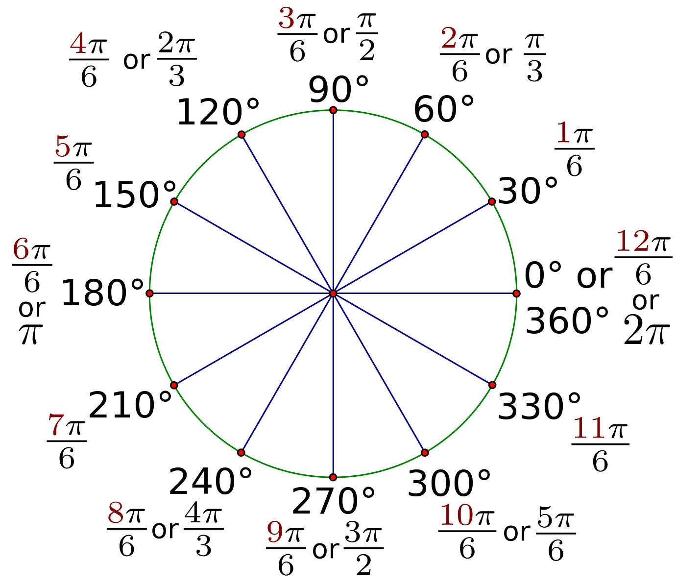 Angles And Radian Measure Worksheet Ameise Live