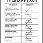 Angles Formed By Parallel Lines Worksheet