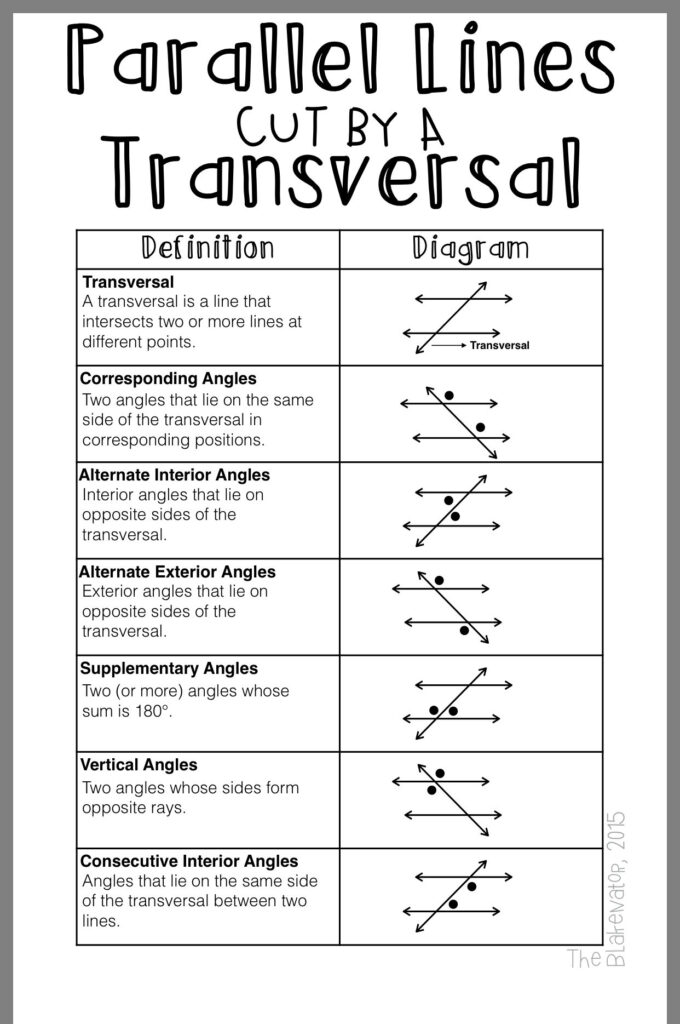 Angles Formed By Parallel Lines Worksheet