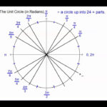 Angles Of Rotation And Radian Measure Worksheet Answers