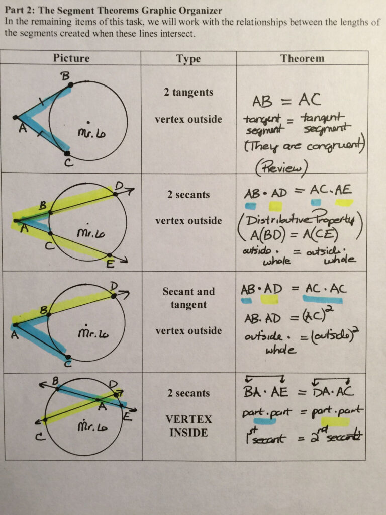 Circle Arcs And Angles Worksheet