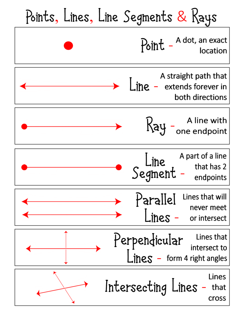 Lines Rays And Angles 4th Grade Worksheets