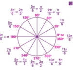 Radian And Angle Measure Unit Analysis Worksheet Angleworksheets