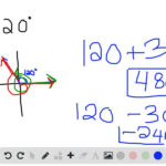 Unit 6 Worksheet 2 Finding Coterminal Angles Prntbl